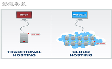 香港服務(wù)器_北京云主機配置云服務(wù)器中選擇建站服務(wù)器