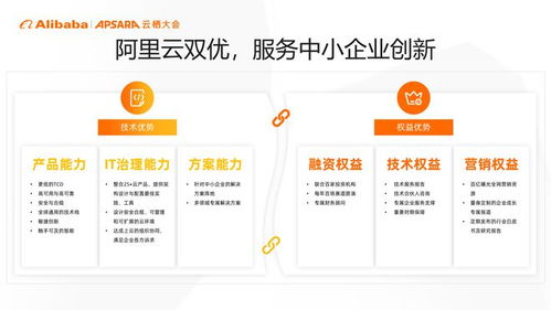 阿里云正式發布云上創新指導手冊