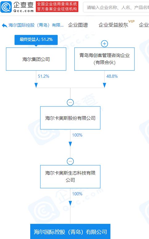 海爾集團關聯企業斥資1億元設立新公司，深化技術進出口業務布局